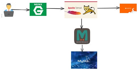 Medium article thumbnail